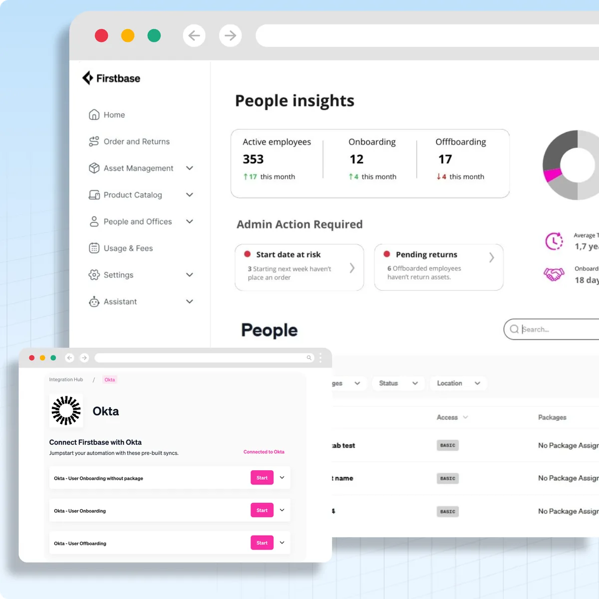 Firstbase user provisioning dashboard showing device enrollment and SSO status